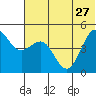 Cape Sarichef tide chart for Thursday, June 27, 2024