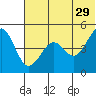 Cape Sarichef tide chart for Saturday, June 29, 2024
