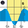 Cape Sarichef tide chart for Thursday, June 6, 2024