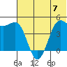 Cape Sarichef tide chart for Friday, June 7, 2024