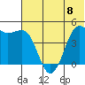 Cape Sarichef tide chart for Saturday, June 8, 2024