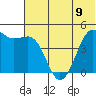Cape Sarichef tide chart for Sunday, June 9, 2024