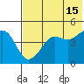 Cape Sarichef tide chart for Monday, July 15, 2024