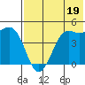 Cape Sarichef tide chart for Friday, July 19, 2024