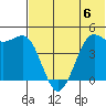 Cape Sarichef tide chart for Saturday, July 6, 2024