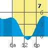 Cape Sarichef tide chart for Sunday, July 7, 2024