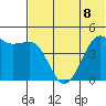 Cape Sarichef tide chart for Monday, July 8, 2024