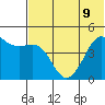 Cape Sarichef tide chart for Tuesday, July 9, 2024