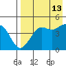 Cape Sarichef tide chart for Tuesday, August 13, 2024