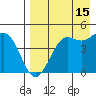 Cape Sarichef tide chart for Thursday, August 15, 2024