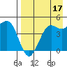 Cape Sarichef tide chart for Saturday, August 17, 2024