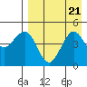 Cape Sarichef tide chart for Wednesday, August 21, 2024