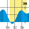 Cape Sarichef tide chart for Friday, August 30, 2024
