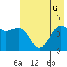 Cape Sarichef tide chart for Tuesday, August 6, 2024