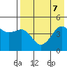 Cape Sarichef tide chart for Wednesday, August 7, 2024
