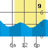 Cape Sarichef tide chart for Friday, August 9, 2024