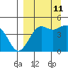 Cape Sarichef tide chart for Wednesday, September 11, 2024
