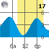 Cape Sarichef tide chart for Tuesday, September 17, 2024