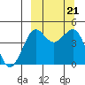 Cape Sarichef tide chart for Saturday, September 21, 2024