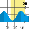 Cape Sarichef tide chart for Sunday, September 29, 2024