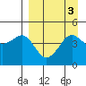 Cape Sarichef tide chart for Tuesday, September 3, 2024