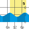 Cape Sarichef tide chart for Thursday, September 5, 2024