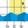Cape Sarichef tide chart for Friday, September 6, 2024