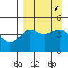 Cape Sarichef tide chart for Saturday, September 7, 2024