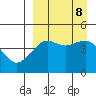 Cape Sarichef tide chart for Sunday, September 8, 2024