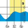 Cape Sarichef tide chart for Monday, September 9, 2024