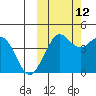 Cape Sarichef tide chart for Saturday, October 12, 2024