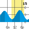 Cape Sarichef tide chart for Tuesday, October 15, 2024