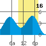 Cape Sarichef tide chart for Wednesday, October 16, 2024