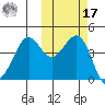 Cape Sarichef tide chart for Thursday, October 17, 2024