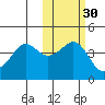 Cape Sarichef tide chart for Wednesday, October 30, 2024