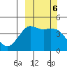 Cape Sarichef tide chart for Sunday, October 6, 2024