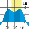 Cape Sarichef tide chart for Saturday, November 16, 2024