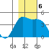 Cape Sarichef tide chart for Wednesday, November 6, 2024
