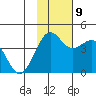 Cape Sarichef tide chart for Saturday, November 9, 2024