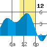 Cape Sarichef tide chart for Thursday, December 12, 2024