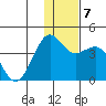 Cape Sarichef tide chart for Saturday, December 7, 2024