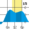 Cape Sarichef tide chart for Wednesday, January 15, 2025