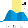 Cape Sarichef tide chart for Thursday, January 16, 2025