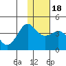 Cape Sarichef tide chart for Saturday, January 18, 2025