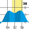 Cape Sarichef tide chart for Thursday, January 30, 2025