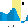 Cape Sarichef tide chart for Wednesday, January 8, 2025