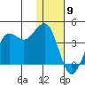 Cape Sarichef tide chart for Thursday, January 9, 2025