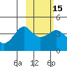 Cape Sarichef tide chart for Saturday, February 15, 2025
