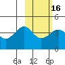 Cape Sarichef tide chart for Sunday, February 16, 2025