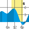 Cape Sarichef tide chart for Thursday, February 6, 2025